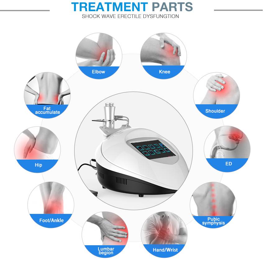 Low Intensity Physiotherapy Shockwave Therapy For Ed