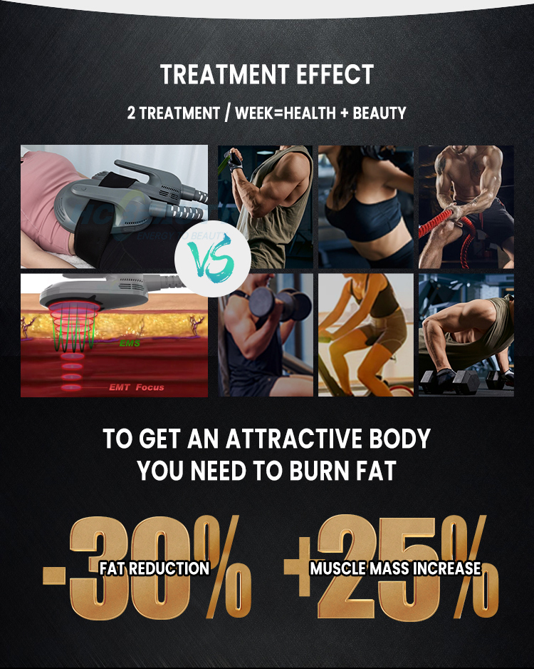 Emsculpt Machine for Sale Usa